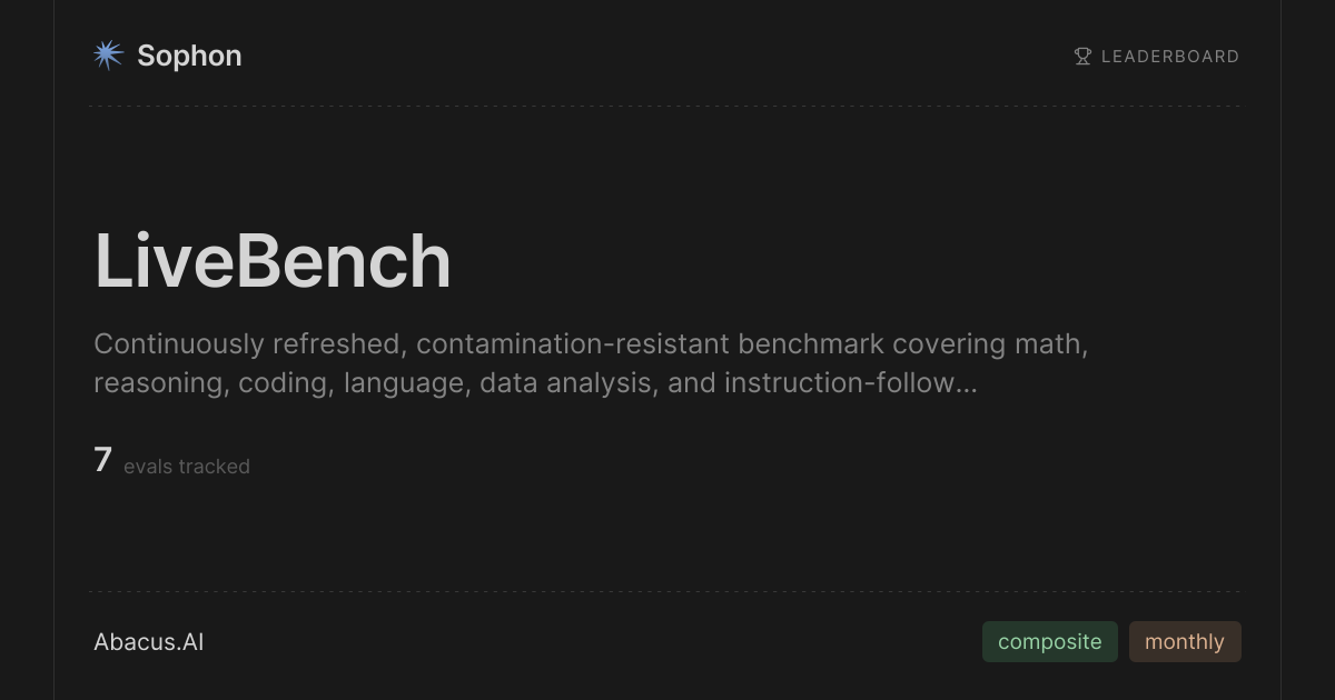 LiveBench leaderboard by Abacus.AI · Sophon